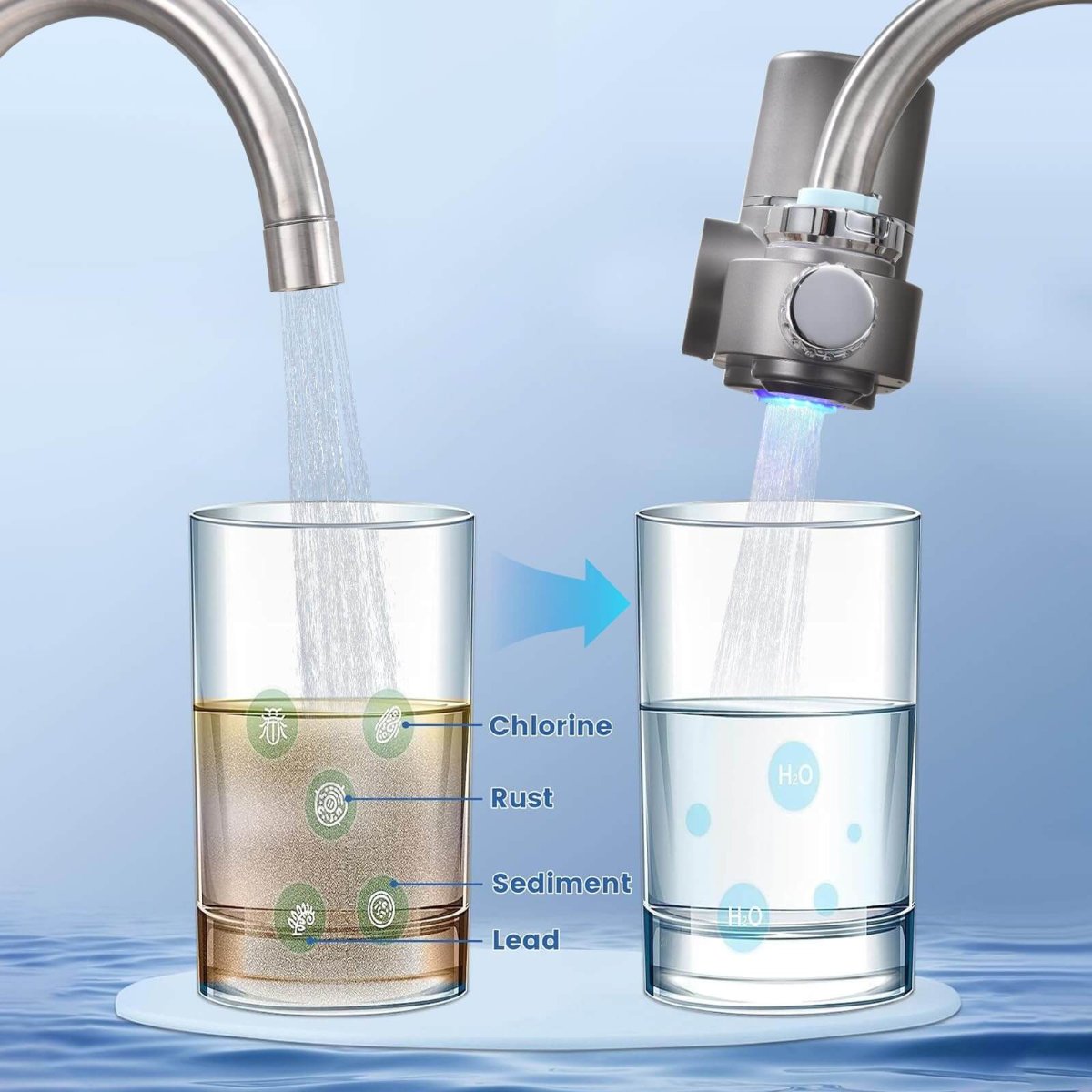 Tap Water Filter with LED Display and Advanced Multi-Layer Filtration
